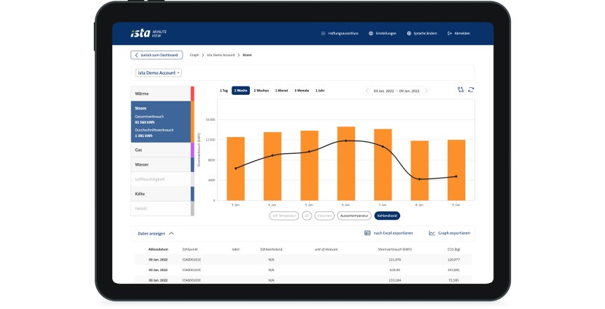 Screen: Energiemanagement mit MinuteView